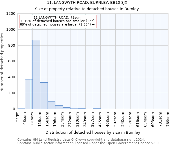 11, LANGWYTH ROAD, BURNLEY, BB10 3JX: Size of property relative to detached houses in Burnley