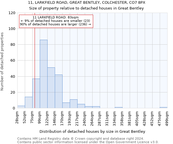 11, LARKFIELD ROAD, GREAT BENTLEY, COLCHESTER, CO7 8PX: Size of property relative to detached houses in Great Bentley