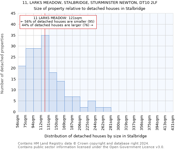 11, LARKS MEADOW, STALBRIDGE, STURMINSTER NEWTON, DT10 2LF: Size of property relative to detached houses in Stalbridge