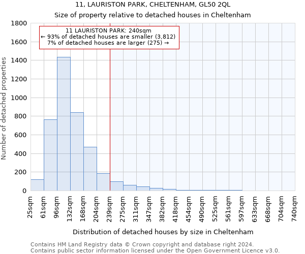 11, LAURISTON PARK, CHELTENHAM, GL50 2QL: Size of property relative to detached houses in Cheltenham