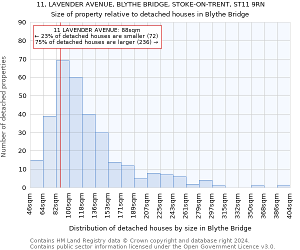 11, LAVENDER AVENUE, BLYTHE BRIDGE, STOKE-ON-TRENT, ST11 9RN: Size of property relative to detached houses in Blythe Bridge
