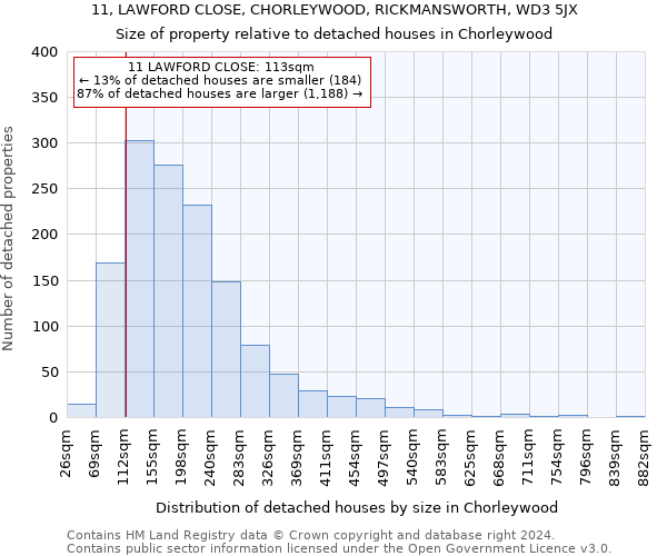 11, LAWFORD CLOSE, CHORLEYWOOD, RICKMANSWORTH, WD3 5JX: Size of property relative to detached houses in Chorleywood