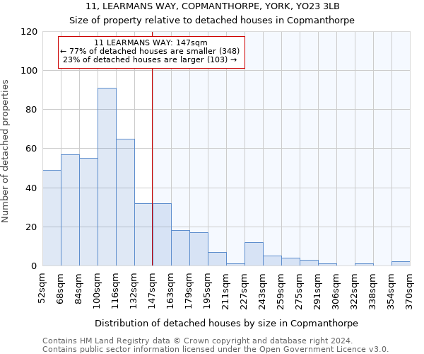 11, LEARMANS WAY, COPMANTHORPE, YORK, YO23 3LB: Size of property relative to detached houses in Copmanthorpe