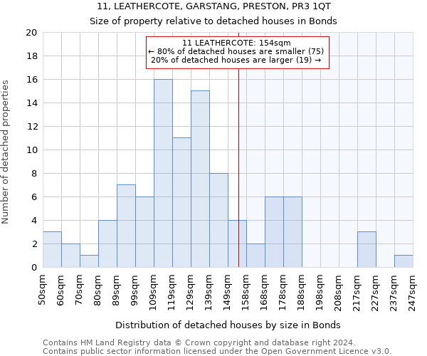 11, LEATHERCOTE, GARSTANG, PRESTON, PR3 1QT: Size of property relative to detached houses in Bonds