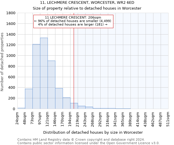 11, LECHMERE CRESCENT, WORCESTER, WR2 6ED: Size of property relative to detached houses in Worcester