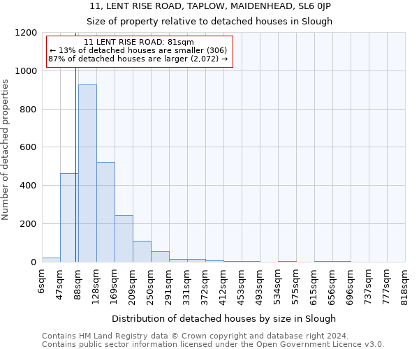 11, LENT RISE ROAD, TAPLOW, MAIDENHEAD, SL6 0JP: Size of property relative to detached houses in Slough