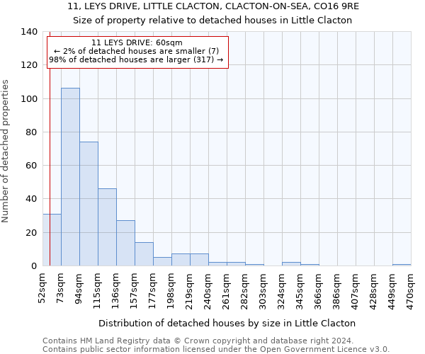 11, LEYS DRIVE, LITTLE CLACTON, CLACTON-ON-SEA, CO16 9RE: Size of property relative to detached houses in Little Clacton
