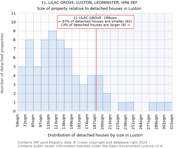 11, LILAC GROVE, LUSTON, LEOMINSTER, HR6 0EF: Size of property relative to detached houses in Luston
