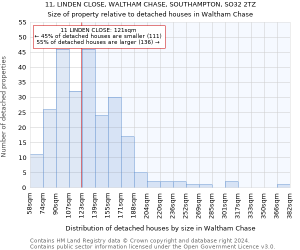 11, LINDEN CLOSE, WALTHAM CHASE, SOUTHAMPTON, SO32 2TZ: Size of property relative to detached houses in Waltham Chase