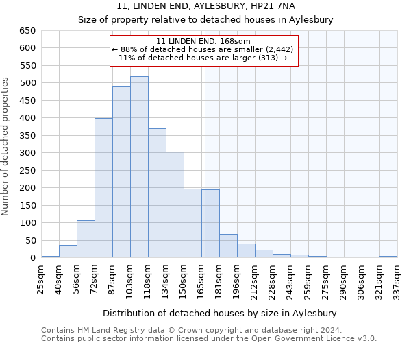 11, LINDEN END, AYLESBURY, HP21 7NA: Size of property relative to detached houses in Aylesbury