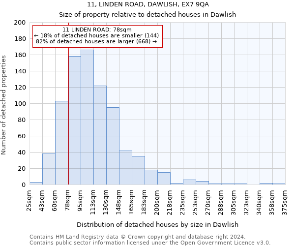 11, LINDEN ROAD, DAWLISH, EX7 9QA: Size of property relative to detached houses in Dawlish
