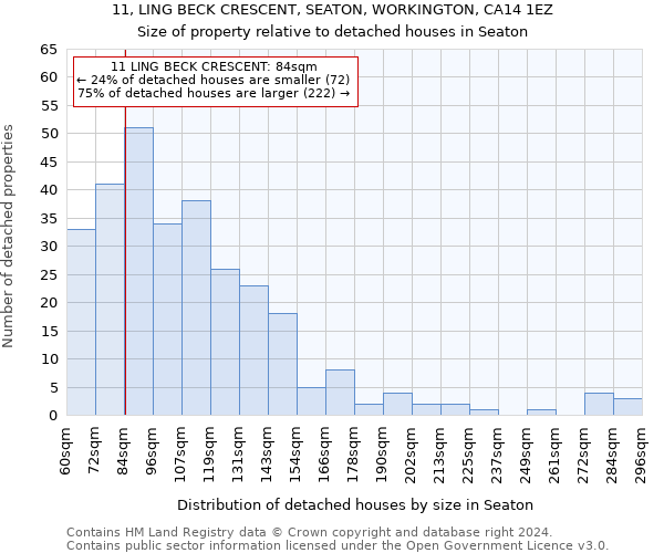 11, LING BECK CRESCENT, SEATON, WORKINGTON, CA14 1EZ: Size of property relative to detached houses in Seaton