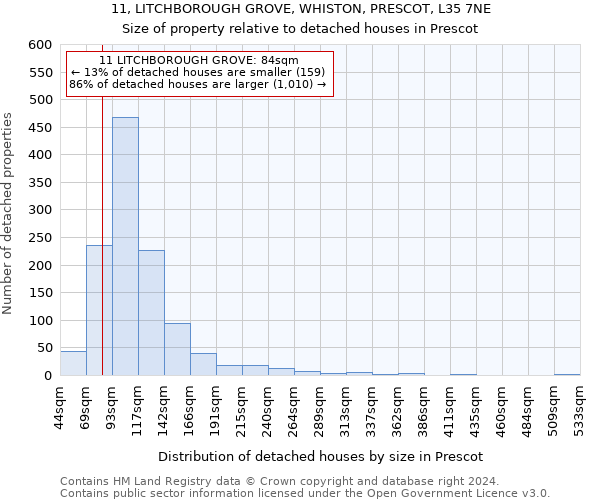 11, LITCHBOROUGH GROVE, WHISTON, PRESCOT, L35 7NE: Size of property relative to detached houses in Prescot