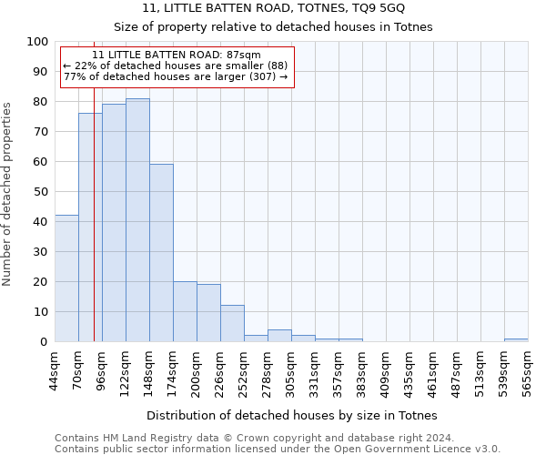 11, LITTLE BATTEN ROAD, TOTNES, TQ9 5GQ: Size of property relative to detached houses in Totnes