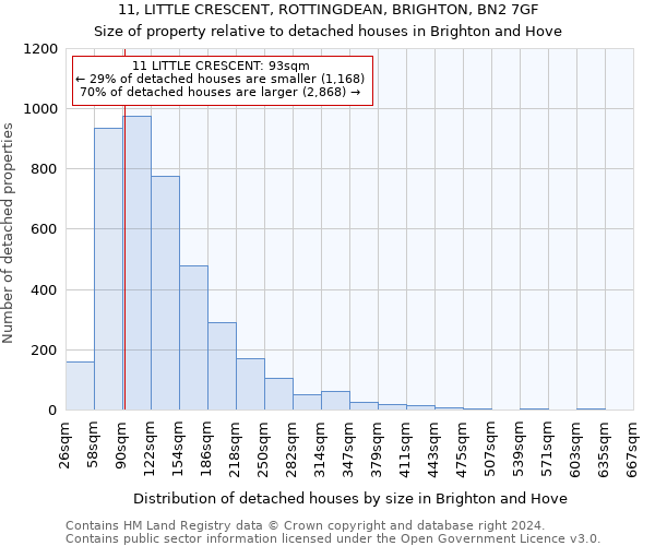 11, LITTLE CRESCENT, ROTTINGDEAN, BRIGHTON, BN2 7GF: Size of property relative to detached houses in Brighton and Hove