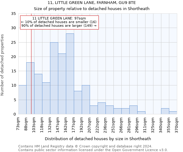 11, LITTLE GREEN LANE, FARNHAM, GU9 8TE: Size of property relative to detached houses in Shortheath