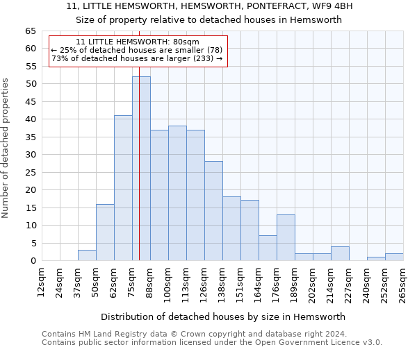 11, LITTLE HEMSWORTH, HEMSWORTH, PONTEFRACT, WF9 4BH: Size of property relative to detached houses in Hemsworth