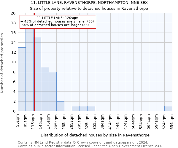 11, LITTLE LANE, RAVENSTHORPE, NORTHAMPTON, NN6 8EX: Size of property relative to detached houses in Ravensthorpe