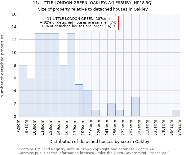 11, LITTLE LONDON GREEN, OAKLEY, AYLESBURY, HP18 9QL: Size of property relative to detached houses in Oakley