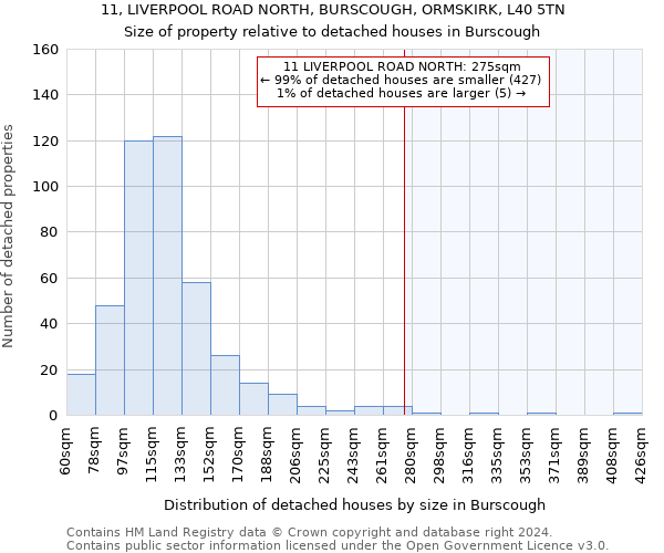 11, LIVERPOOL ROAD NORTH, BURSCOUGH, ORMSKIRK, L40 5TN: Size of property relative to detached houses in Burscough