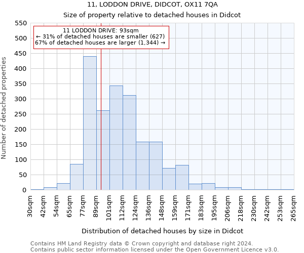 11, LODDON DRIVE, DIDCOT, OX11 7QA: Size of property relative to detached houses in Didcot
