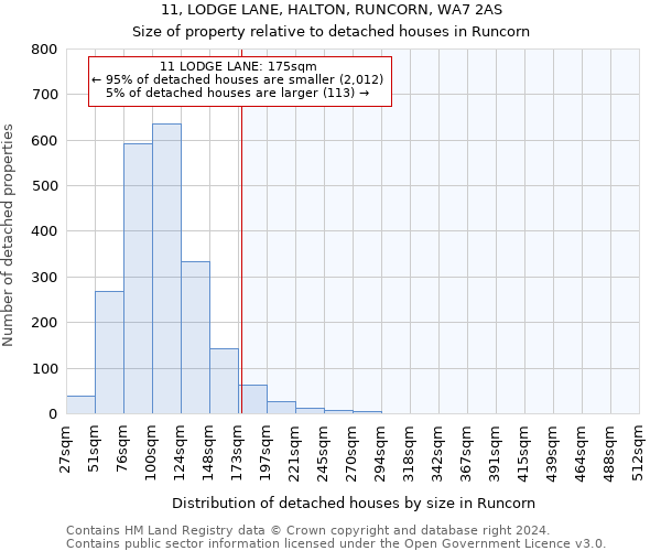 11, LODGE LANE, HALTON, RUNCORN, WA7 2AS: Size of property relative to detached houses in Runcorn