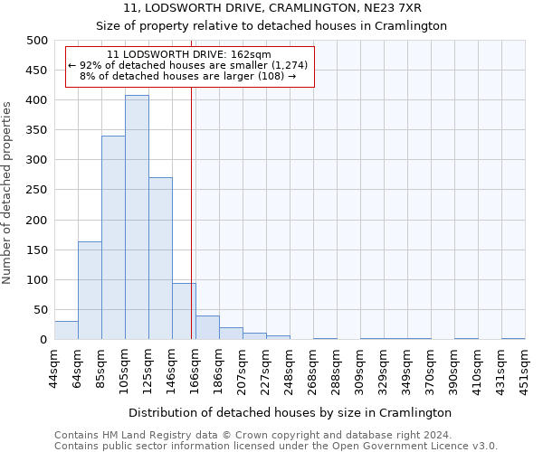 11, LODSWORTH DRIVE, CRAMLINGTON, NE23 7XR: Size of property relative to detached houses in Cramlington