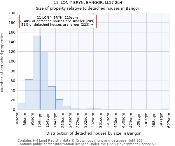 11, LON Y BRYN, BANGOR, LL57 2LH: Size of property relative to detached houses in Bangor