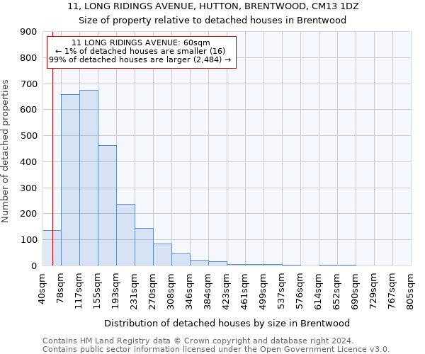 11, LONG RIDINGS AVENUE, HUTTON, BRENTWOOD, CM13 1DZ: Size of property relative to detached houses in Brentwood