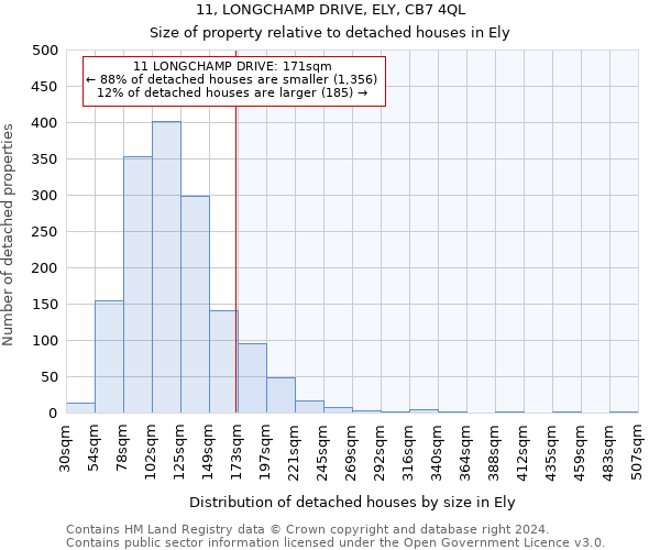11, LONGCHAMP DRIVE, ELY, CB7 4QL: Size of property relative to detached houses in Ely