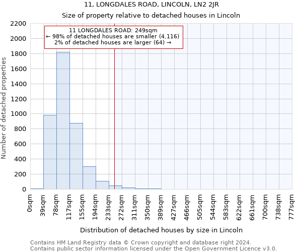 11, LONGDALES ROAD, LINCOLN, LN2 2JR: Size of property relative to detached houses in Lincoln
