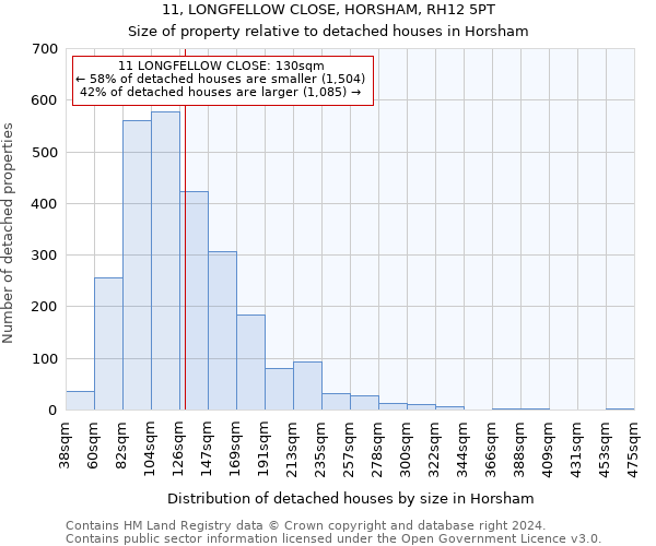 11, LONGFELLOW CLOSE, HORSHAM, RH12 5PT: Size of property relative to detached houses in Horsham