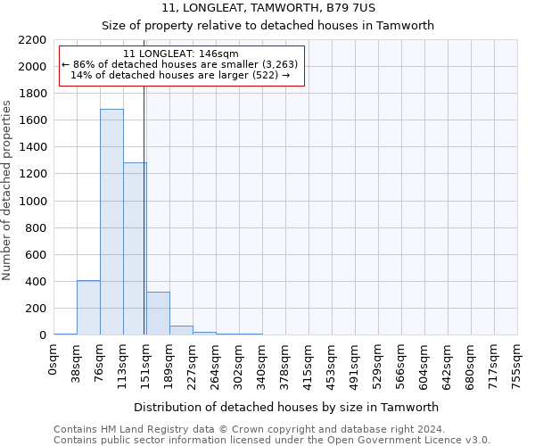 11, LONGLEAT, TAMWORTH, B79 7US: Size of property relative to detached houses in Tamworth
