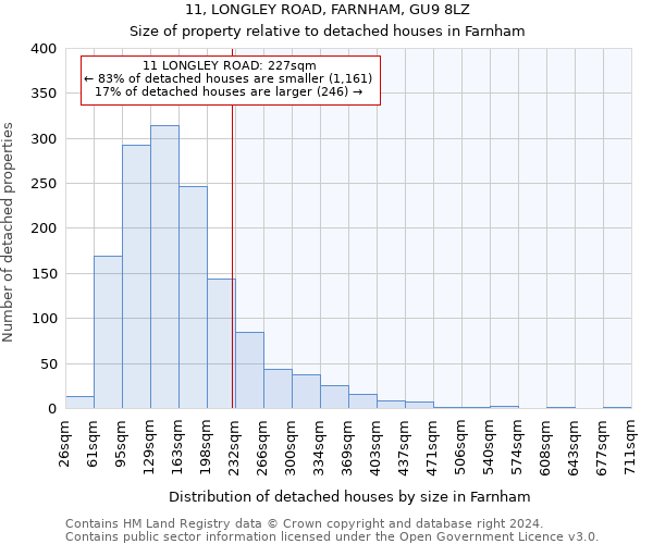 11, LONGLEY ROAD, FARNHAM, GU9 8LZ: Size of property relative to detached houses in Farnham