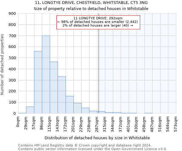 11, LONGTYE DRIVE, CHESTFIELD, WHITSTABLE, CT5 3NG: Size of property relative to detached houses in Whitstable