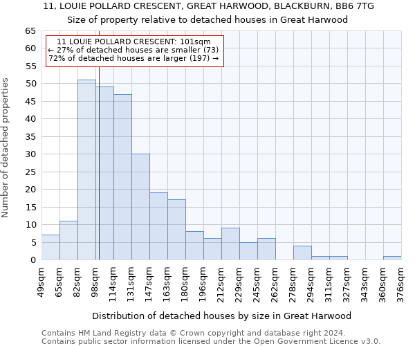 11, LOUIE POLLARD CRESCENT, GREAT HARWOOD, BLACKBURN, BB6 7TG: Size of property relative to detached houses in Great Harwood