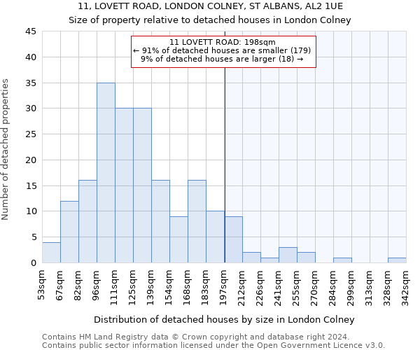 11, LOVETT ROAD, LONDON COLNEY, ST ALBANS, AL2 1UE: Size of property relative to detached houses in London Colney