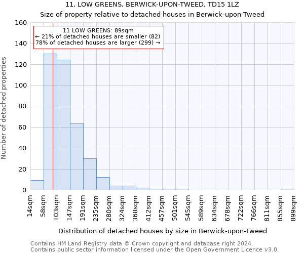 11, LOW GREENS, BERWICK-UPON-TWEED, TD15 1LZ: Size of property relative to detached houses in Berwick-upon-Tweed