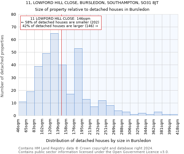 11, LOWFORD HILL CLOSE, BURSLEDON, SOUTHAMPTON, SO31 8JT: Size of property relative to detached houses in Bursledon
