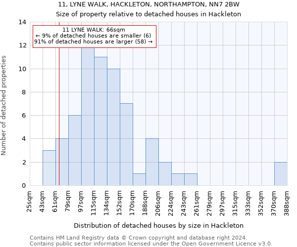 11, LYNE WALK, HACKLETON, NORTHAMPTON, NN7 2BW: Size of property relative to detached houses in Hackleton