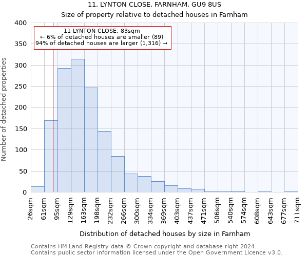 11, LYNTON CLOSE, FARNHAM, GU9 8US: Size of property relative to detached houses in Farnham