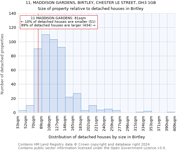 11, MADDISON GARDENS, BIRTLEY, CHESTER LE STREET, DH3 1GB: Size of property relative to detached houses in Birtley
