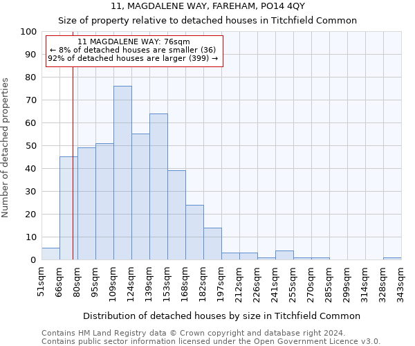 11, MAGDALENE WAY, FAREHAM, PO14 4QY: Size of property relative to detached houses in Titchfield Common
