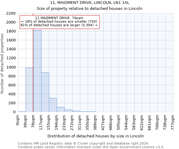 11, MAIDMENT DRIVE, LINCOLN, LN1 1AL: Size of property relative to detached houses in Lincoln