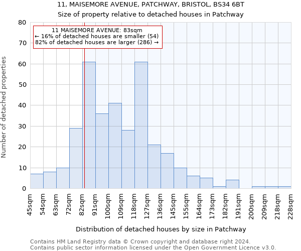 11, MAISEMORE AVENUE, PATCHWAY, BRISTOL, BS34 6BT: Size of property relative to detached houses in Patchway