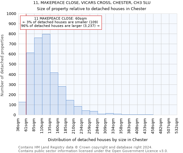 11, MAKEPEACE CLOSE, VICARS CROSS, CHESTER, CH3 5LU: Size of property relative to detached houses in Chester