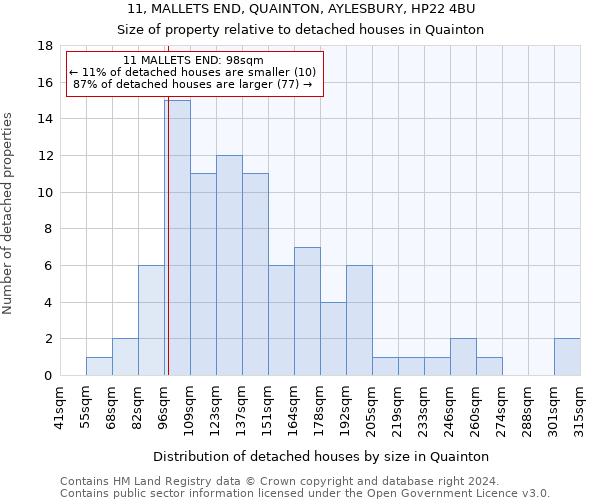 11, MALLETS END, QUAINTON, AYLESBURY, HP22 4BU: Size of property relative to detached houses in Quainton