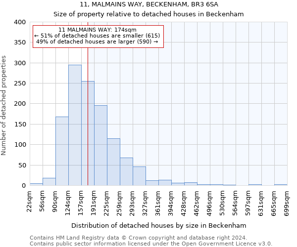 11, MALMAINS WAY, BECKENHAM, BR3 6SA: Size of property relative to detached houses in Beckenham