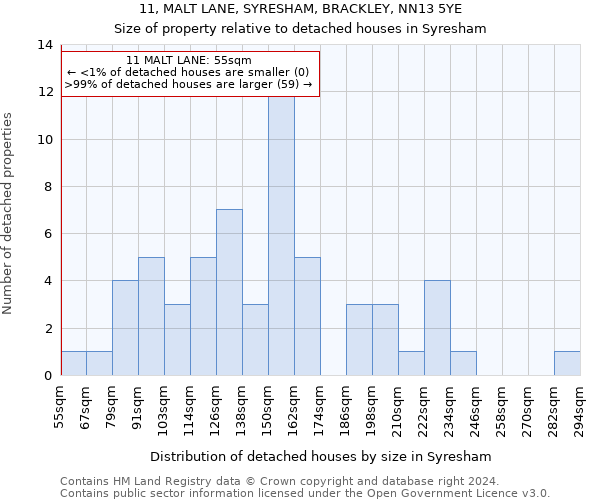 11, MALT LANE, SYRESHAM, BRACKLEY, NN13 5YE: Size of property relative to detached houses in Syresham