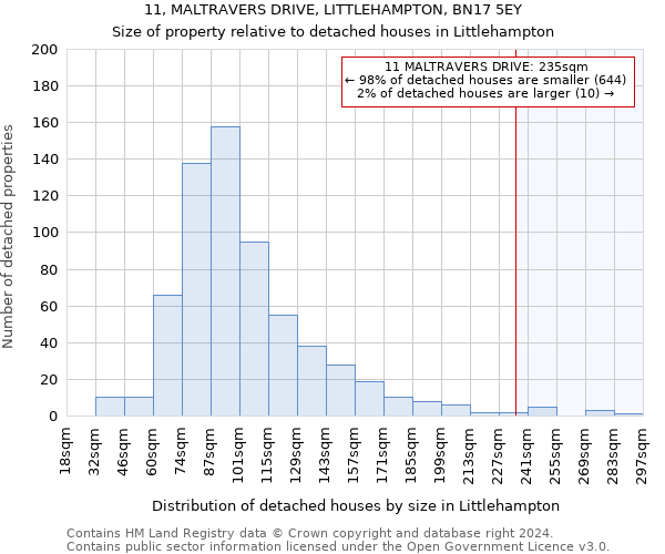 11, MALTRAVERS DRIVE, LITTLEHAMPTON, BN17 5EY: Size of property relative to detached houses in Littlehampton